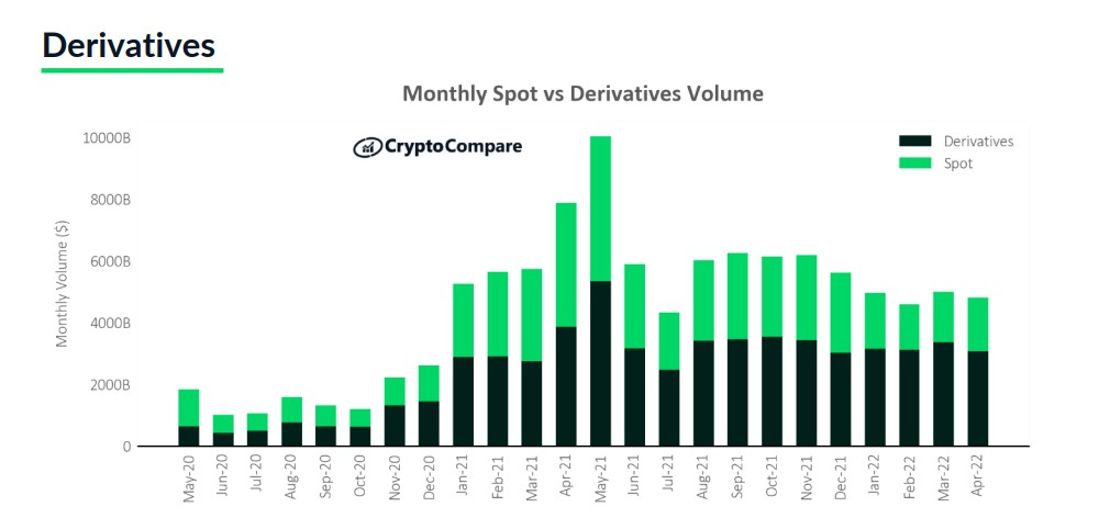 Crypto Derivatives คืออะไร?  ประเภทและความเสี่ยงของการซื้อขายอนุพันธ์ (2022)