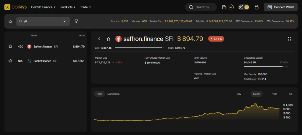 Saffron Finance (SFI) چیست؟  مجموعه کاملی از توکن های SFI