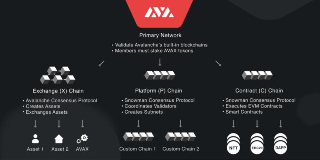 ¿Qué es Avalancha (AVAX)?  Todo lo que necesita saber sobre la moneda AVAX