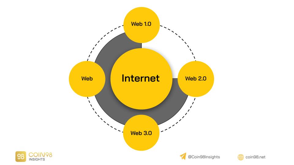 As 5 principais moedas Web3 em 2021!