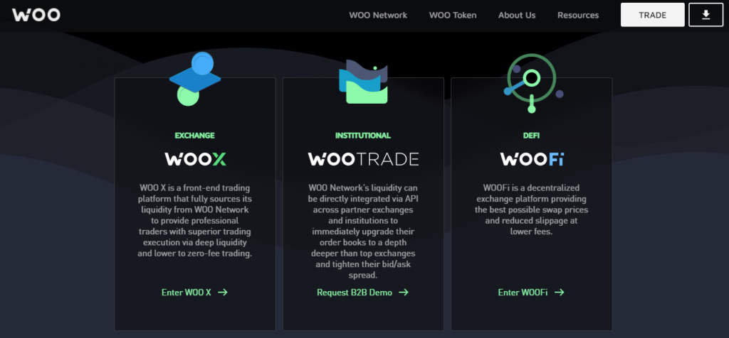 โครงการ WOO Network คืออะไร?  ข้อมูลพื้นฐานเกี่ยวกับ WOO Network ที่คุณควรรู้