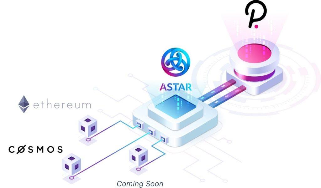 什麼是阿星網絡？ 了解 Astar Network 項目和 ASTR 代幣的詳細信息
